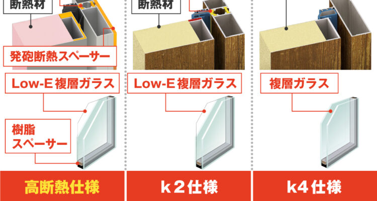 断熱仕様よりも、さらに性能の良い高断熱仕様とは…！？